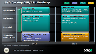 AMD Desktop-Prozessoren Roadmap 2010-2012
